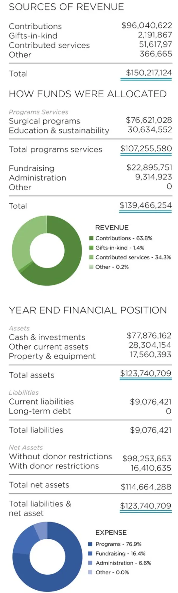 2023 Year in Review Financials