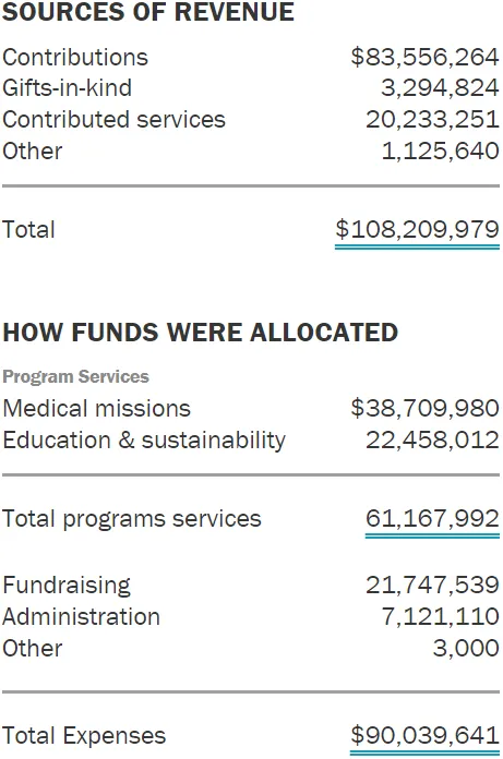 2020 Financial Details