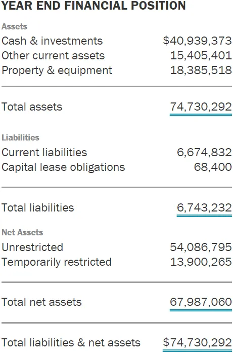 2020 Financial Details